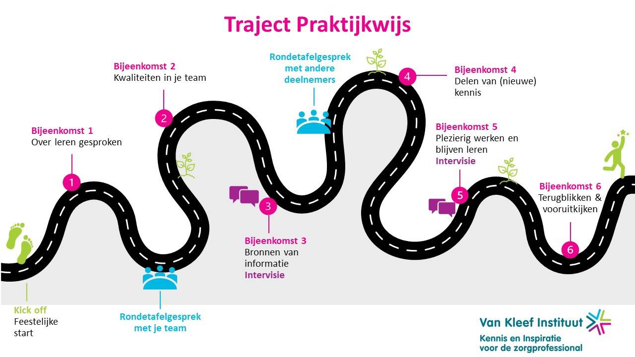 20240304-tijdlijn-praktijkwijs-zonder-roze-blok